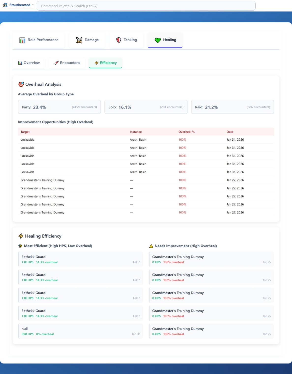12.4.3   Role Performance   Healing   Efficiency